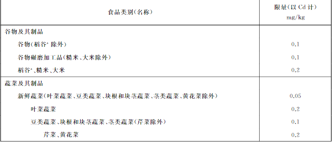 吉林检出9批次重金属超标海鲜，，，，，，，，重金属污染防不胜防