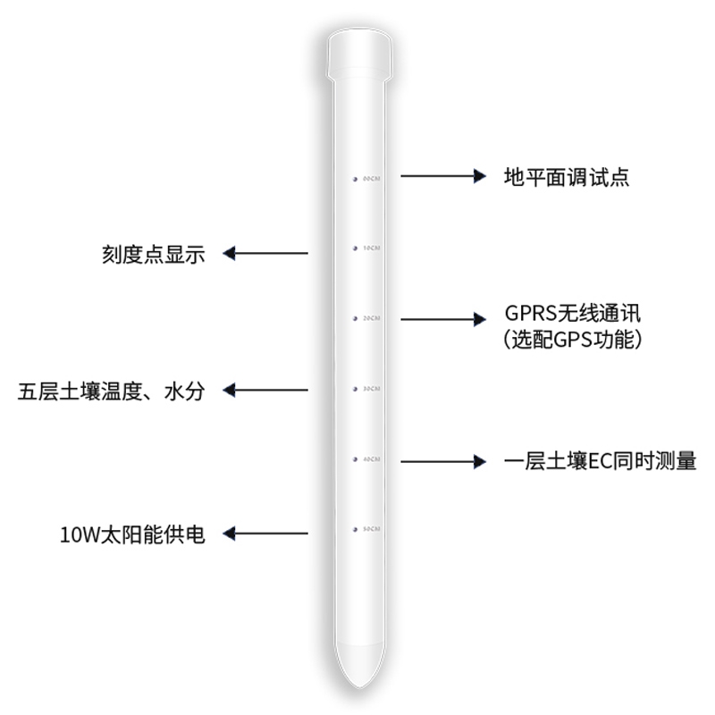 土壤剖面水分仪，，，，，，，管式土壤墒情监测仪