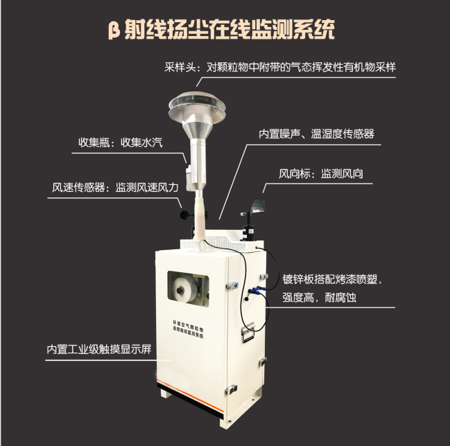 贝塔射线扬尘监测设备，，，，，，，上新！