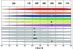 土壤PH速测仪，，，，，，，，快速测PH
